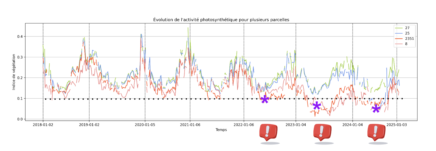 Cartographie Woodwatch des anomalies de végétation