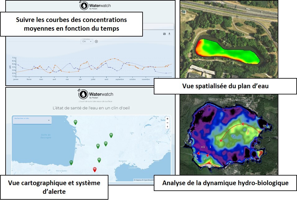 dynamique1