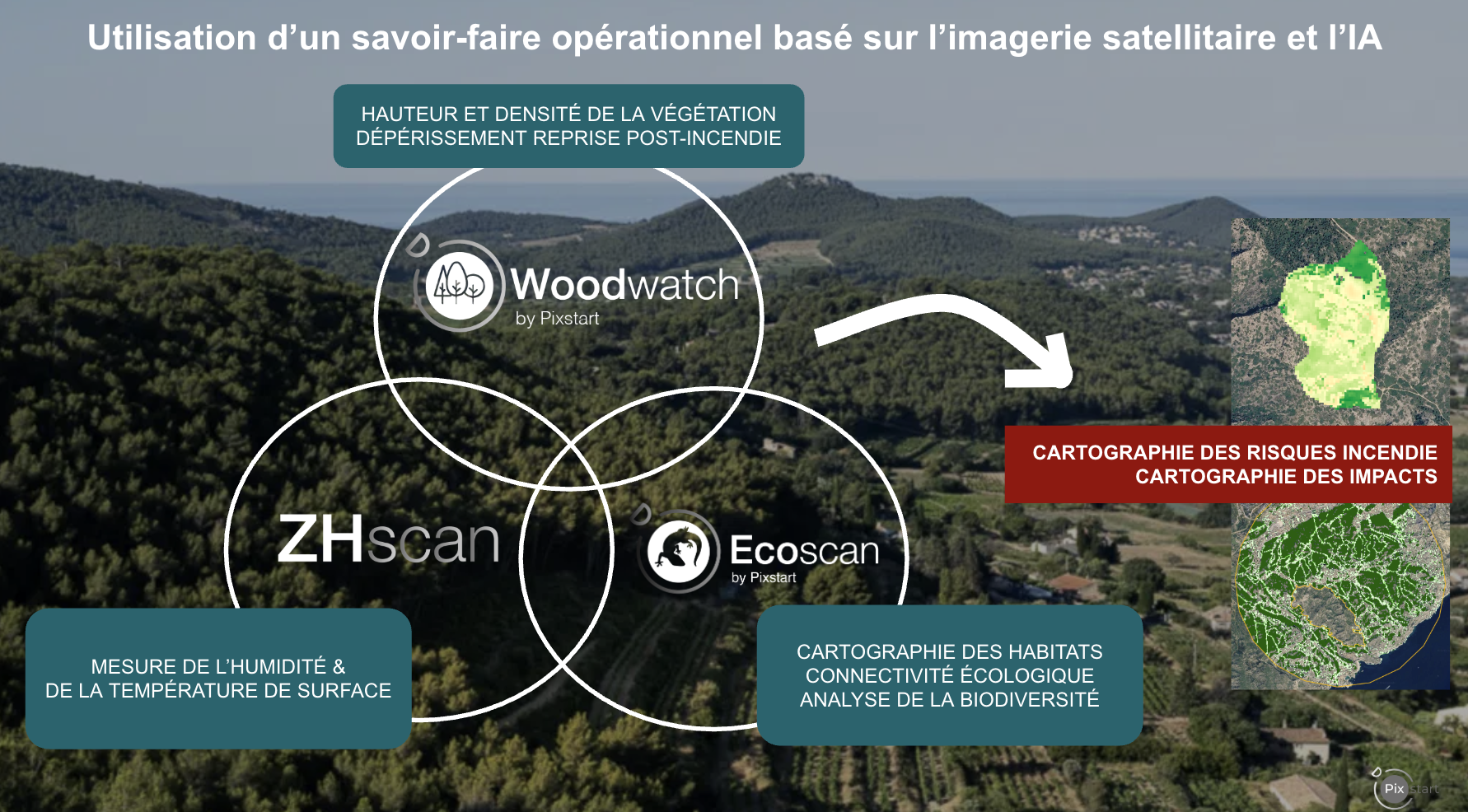 Fonctionnement de la solution Cartographie feux de forêts - IA - teledetection