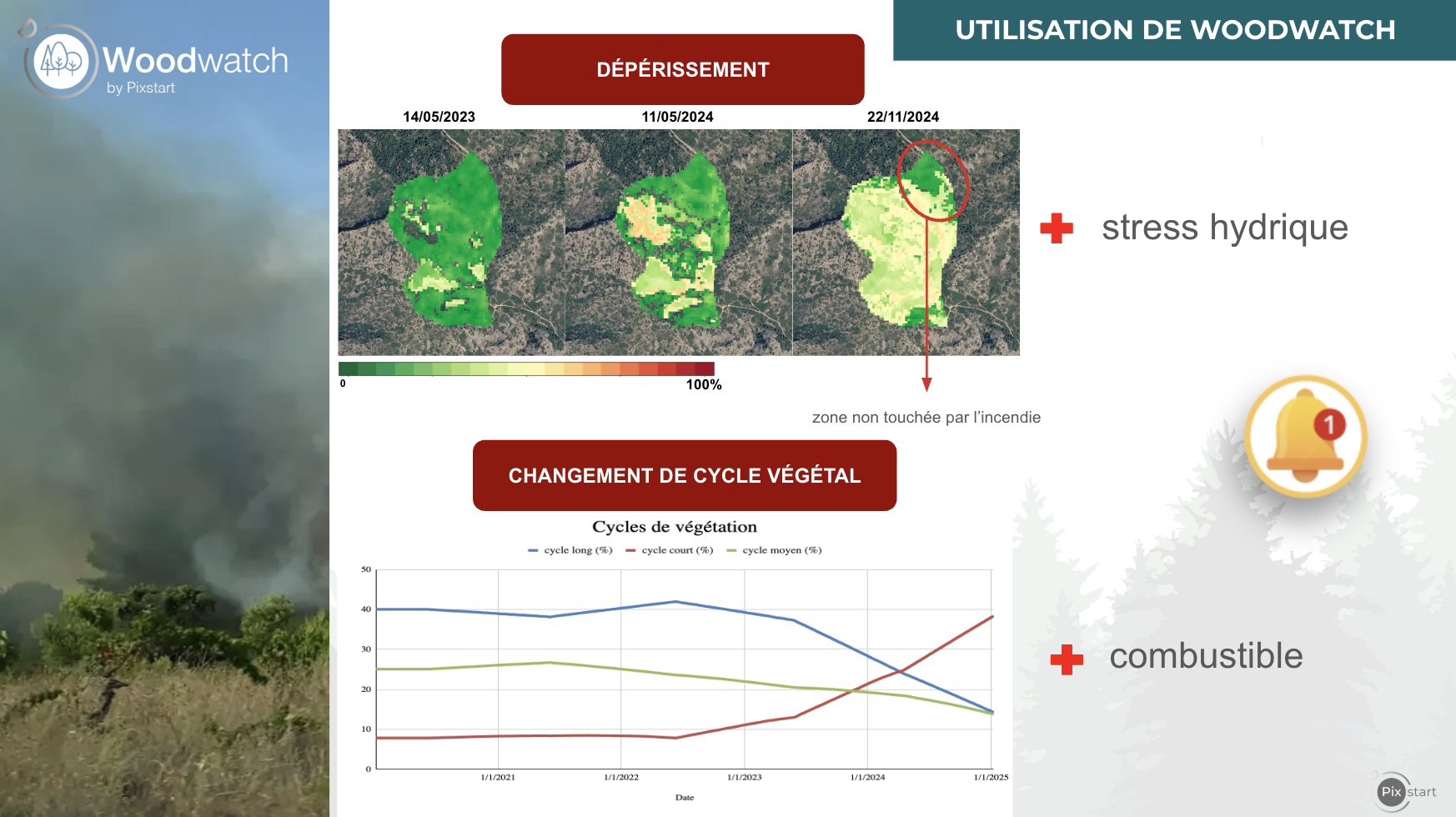 utilisation de woodwatch Utilisation Woodwatch- feux de forêts