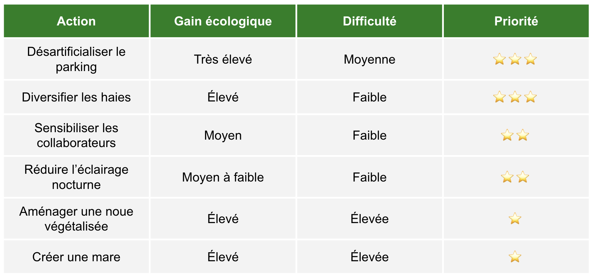 tableau hierarchisation des actions tableau hierarchisation des actions