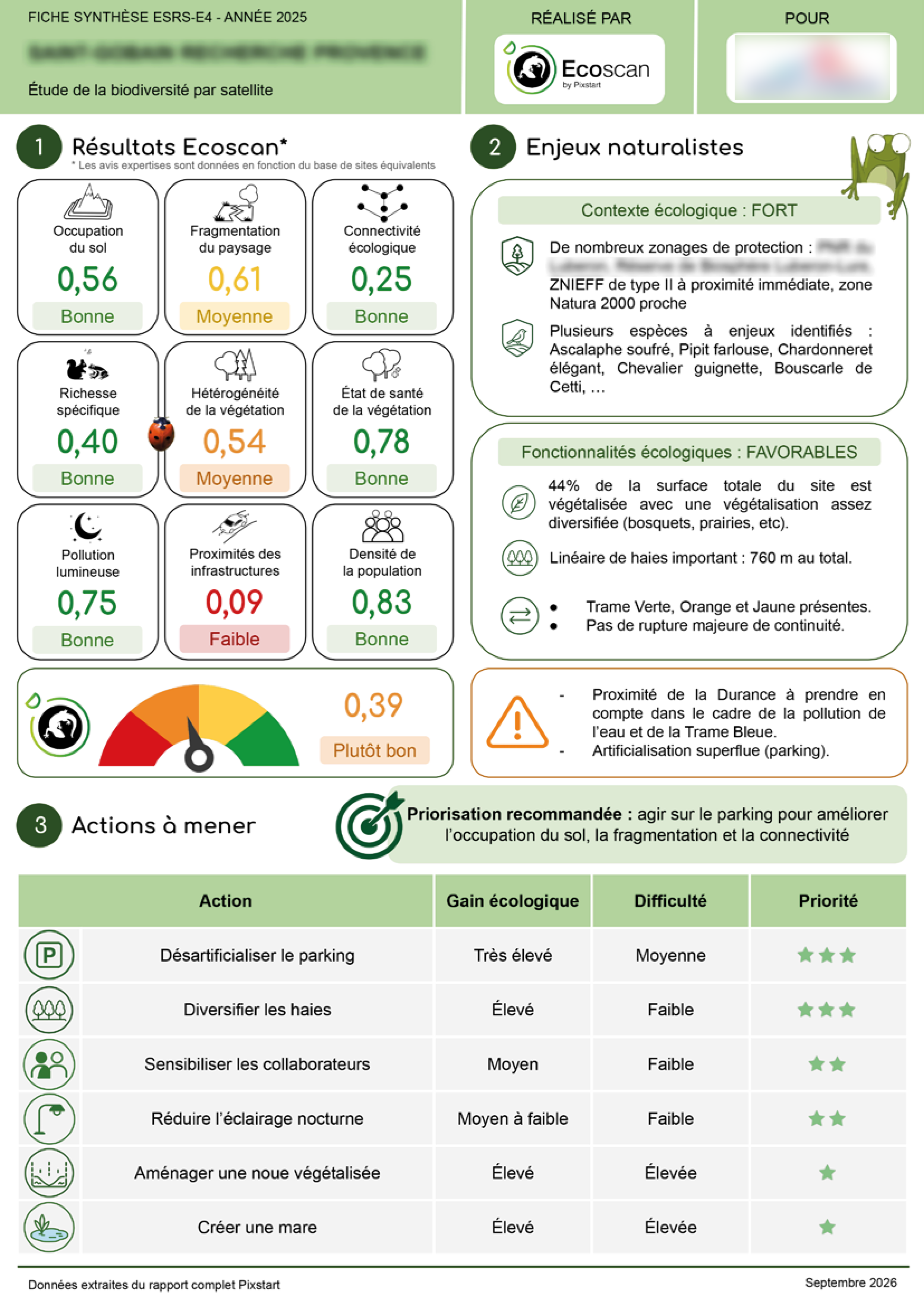rapport synthèse ecoscan biodiversité rapport synthèse Ecoscan biodiversité